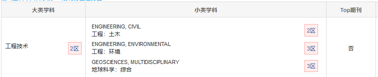 Cold Regions Science and Technology分區