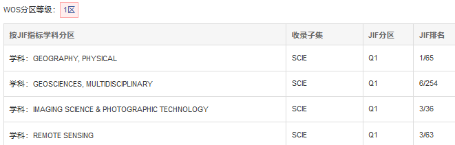 ISPRS JOURNAL OF PHOTOGRAMMETRY AND REMOTE SENSING分區(qū)