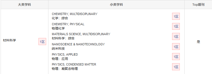 ADVANCED FUNCTIONAL MATERIALS分區(qū)