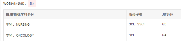 Clinical Journal of Oncology Nursing分區(qū)