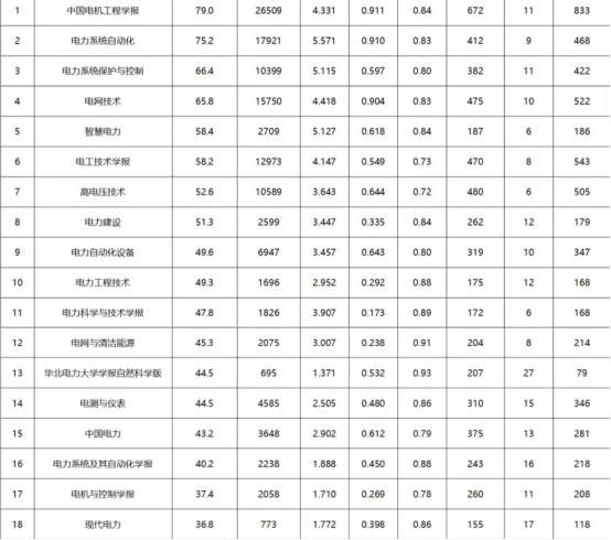電氣工程類核心期刊