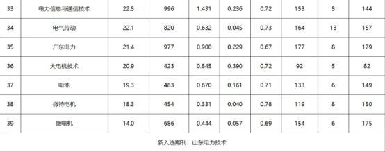 電氣工程類核心期刊