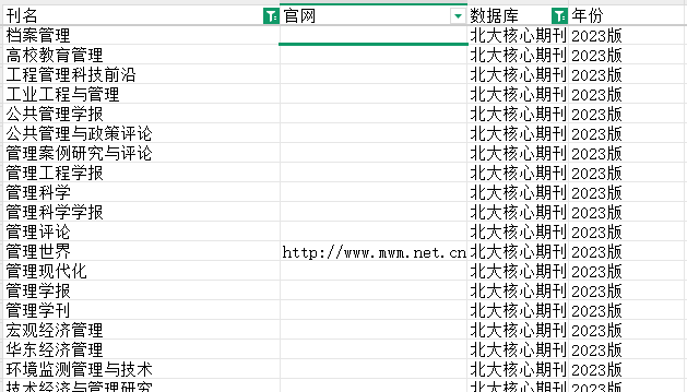 管理學核心期刊