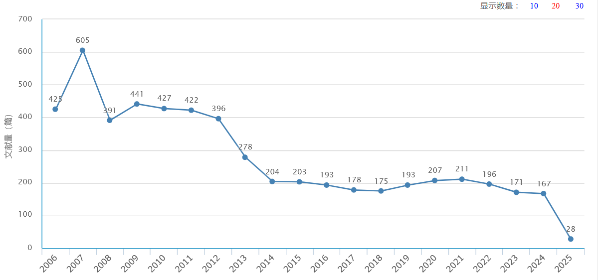 學(xué)術(shù)月刊