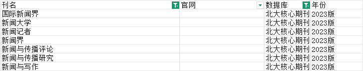 新聞專業核心期刊