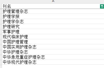 科技核心護理期刊