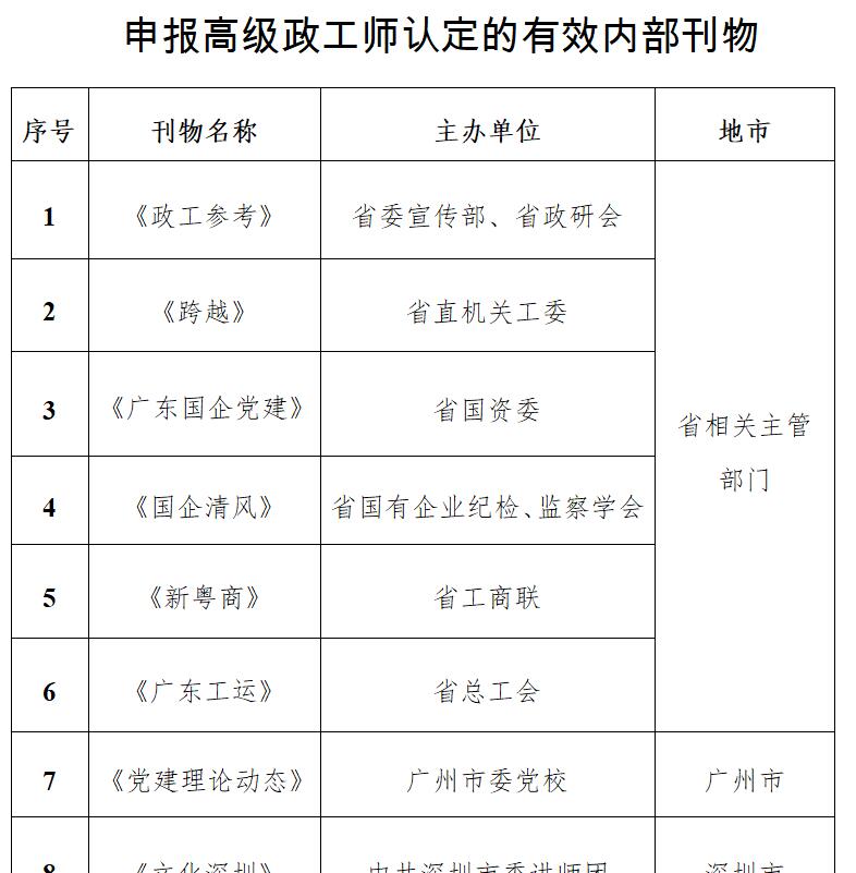 政工師職稱認可期刊