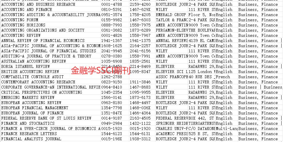 金融ssci期刊