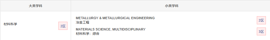 中科院分區(qū)