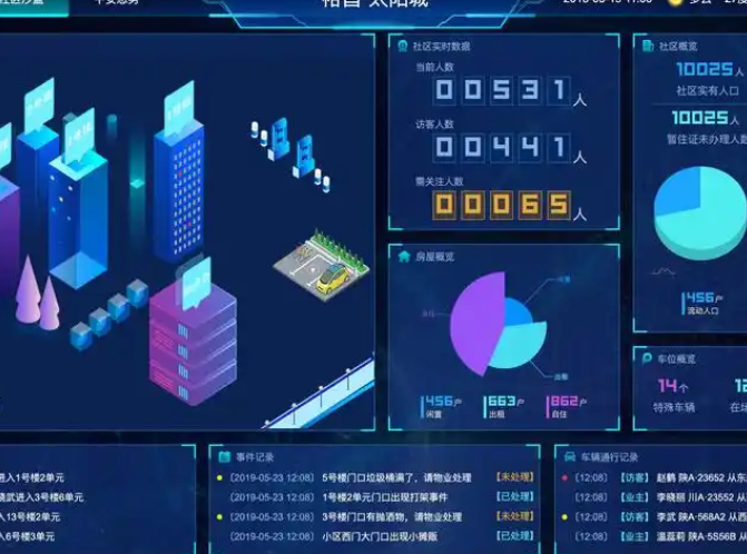 可視化分析論文范文