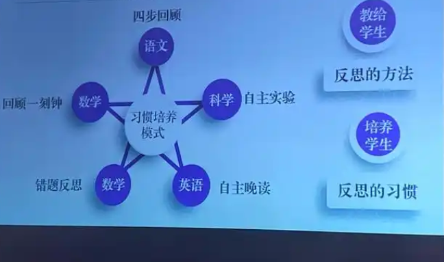 項目式學習