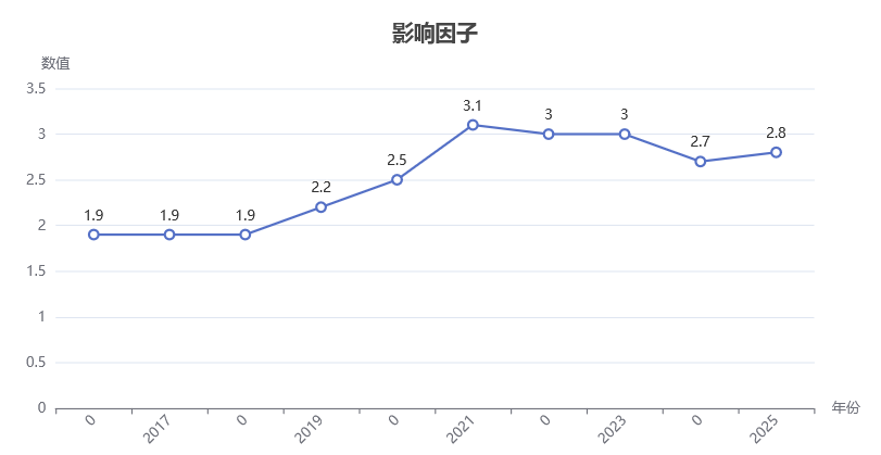 化學工程領域中科院3區SCI期刊JOURNAL OF APPLIED POLYMER SCIENCE