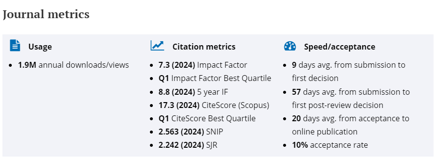 工程技術(shù)期刊基本指標