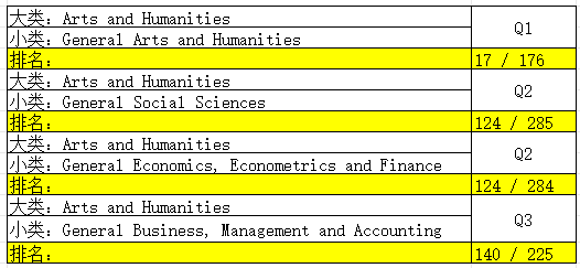Pertanika Journal of Social Science and Humanities期刊jcr分區(qū)