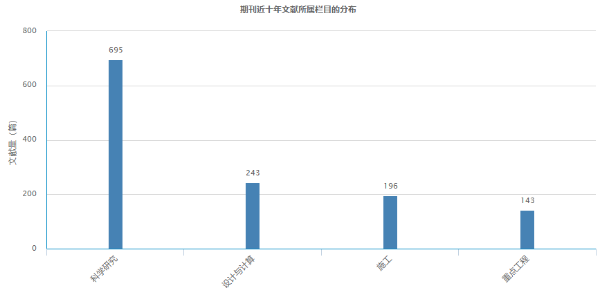 橋梁建設期刊欄目