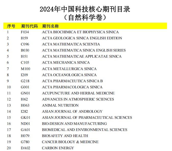 中國科技核心期刊目錄