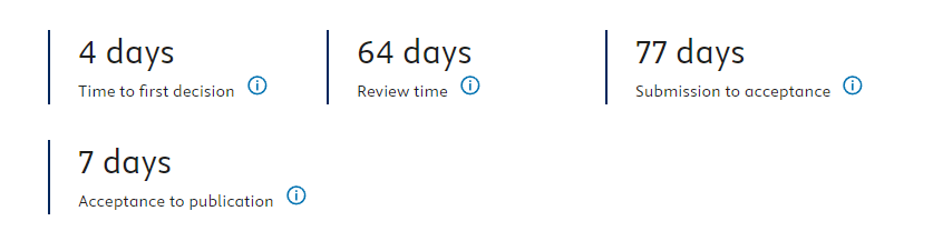 Energy Storage Materials期刊審稿時間