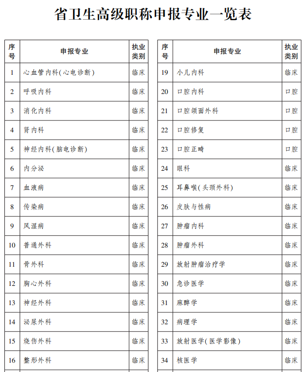 江蘇省醫生正高級職稱評審條件