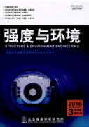 強(qiáng)度與環(huán)境