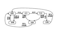 地鐵票務系統管理