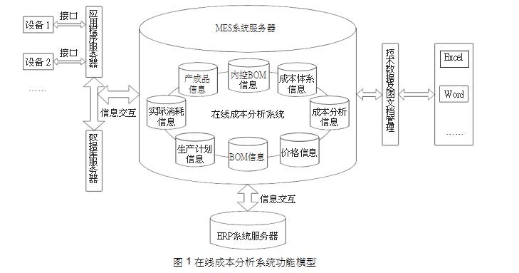 經濟類期刊投稿