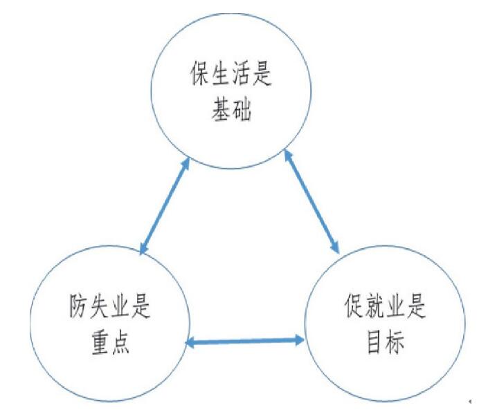 保險論文發(fā)表