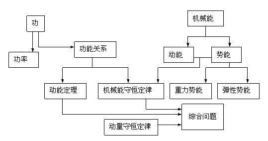 高中物理教育論文