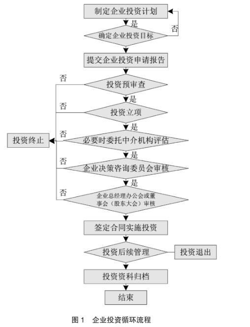 會計師職稱論文