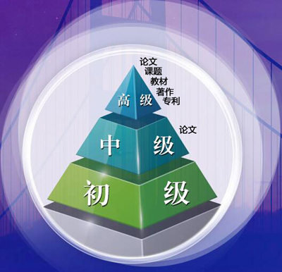 副高晉升正高級