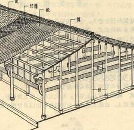 建筑工程師論文