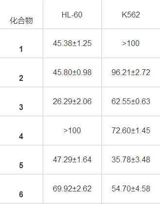中藥論文發(fā)表