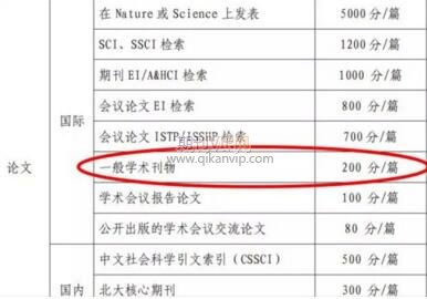 國(guó)際期刊加分