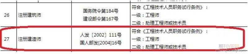 建造師職稱評審