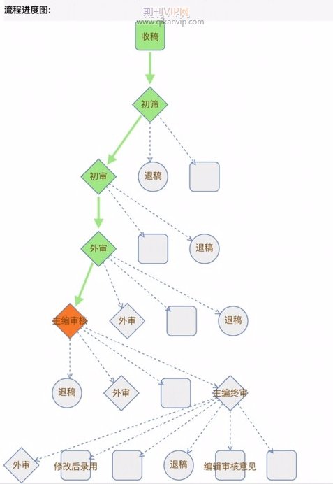 長(zhǎng)江科學(xué)院學(xué)報(bào)