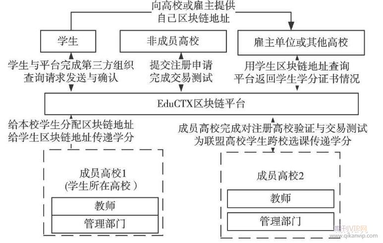 區(qū)塊鏈論文